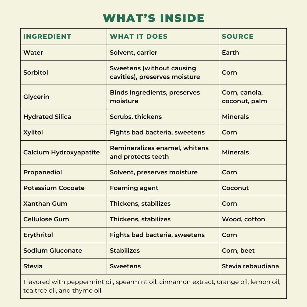 Hydroxyapatite Toothpaste, Fluoride Free, Natural Whitening for Kids, Toddlers and Adults, SLS Free, Enamel Safe, Dentist Formulated with Clean Ingredients, Fresh Mint Flavor, 4.0 Oz