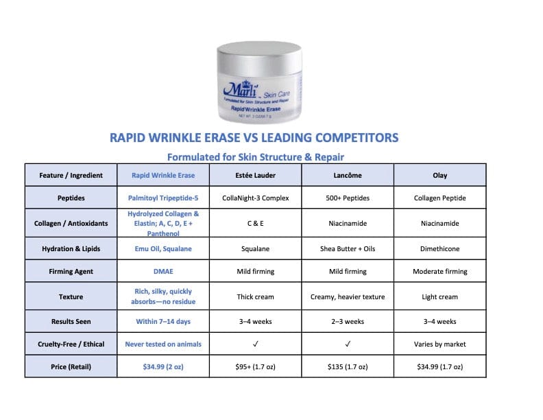 Rapid Wrinkle Erase Cream – Anti-Aging Skin Smoothing Moisturizer